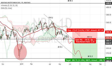 nbi index